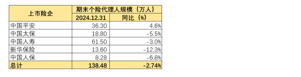 策利配资 寿险如何改革？新能源车险如何发展？从上市险企年报中找答案