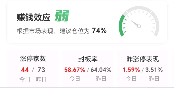 淘配网 【午报】44股涨停！深海科技持续爆发 巨力索具涨停