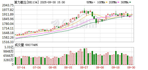 51我要配资 地方发改委下发算力摸底通知 涉及已建、在建和拟建项目